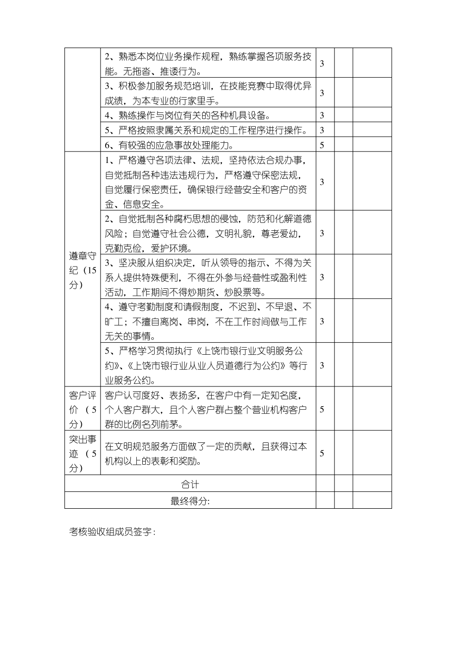 上饶市银行业文明规范服务明星考核标准及得分表.pdf_第2页