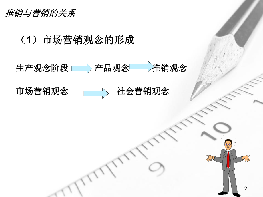 《现代推销实务》精品课件.ppt_第2页