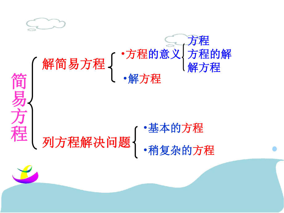 青岛版五年级数学上册简易方程的整理和复习ppt课件.ppt_第2页