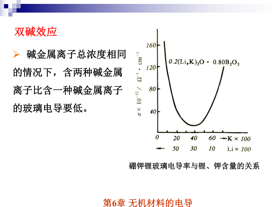 无机材料物理性能第11讲ppt课件.ppt_第2页