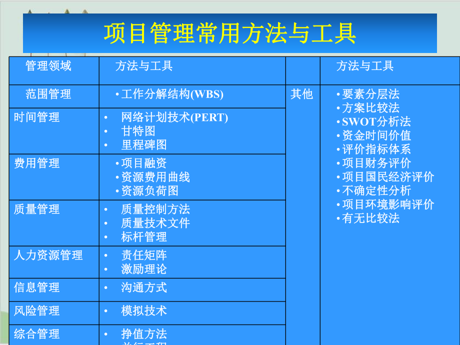 项目管理工具和技术PPT课件.ppt_第2页