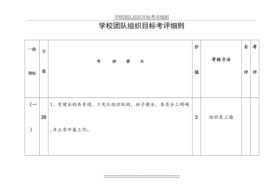 学校团队组织目标考评细则[1].doc_第2页