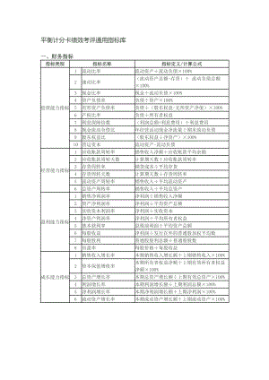 29_平衡计分卡绩效考评通用指标库.doc