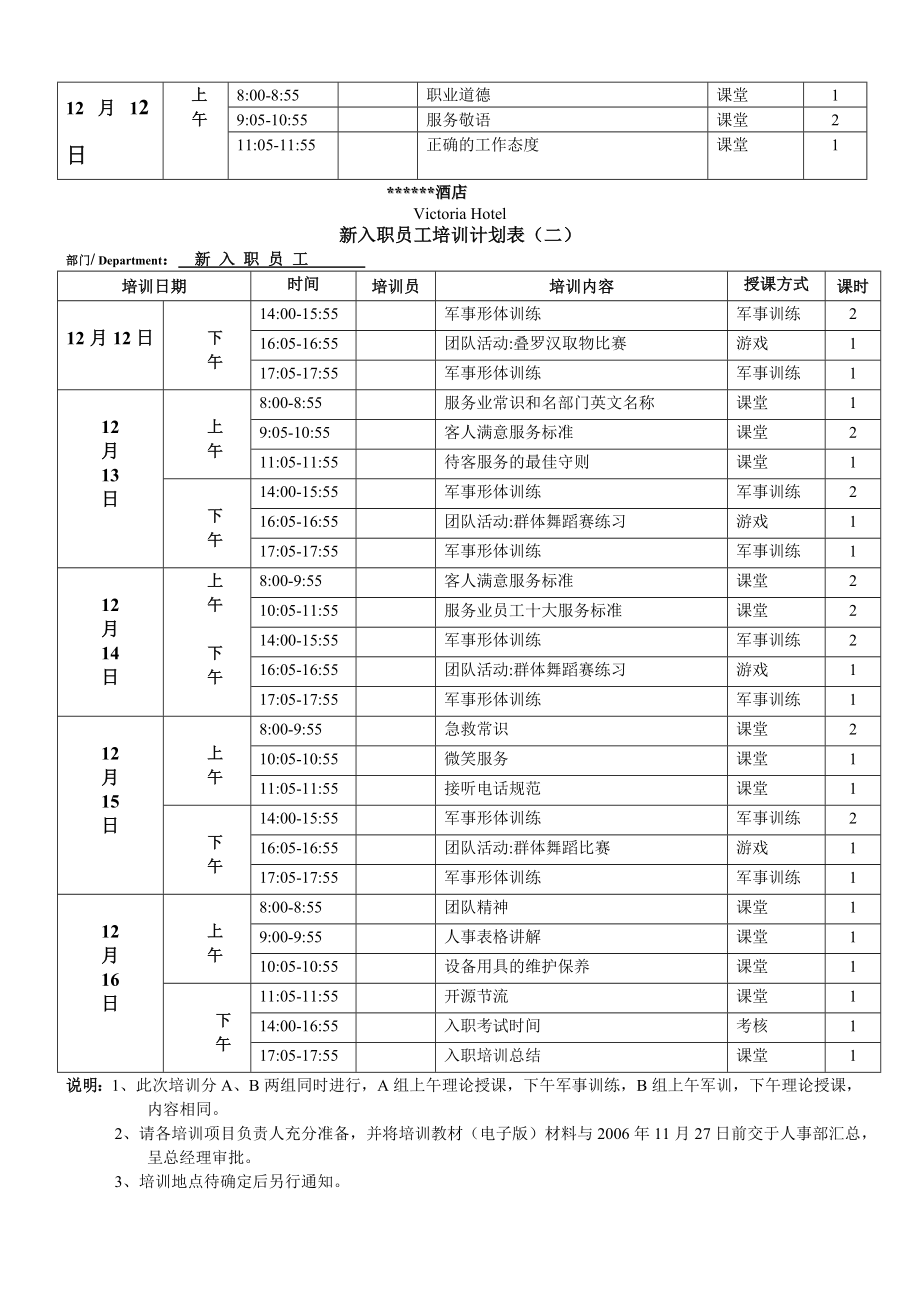 酒店筹备新入职员工培训计划表.doc_第2页