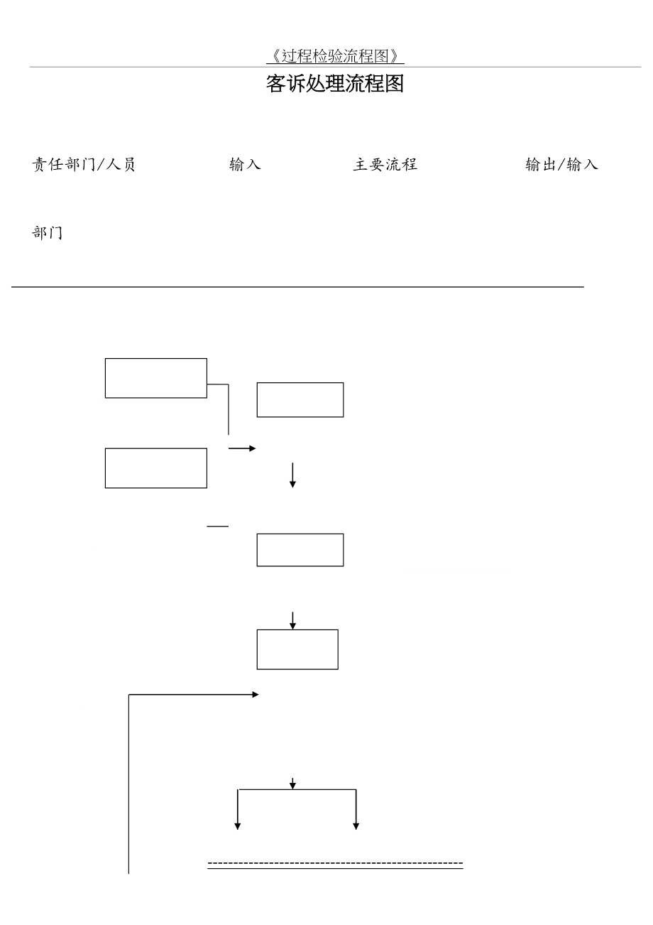 客诉处理流程图o.doc_第2页