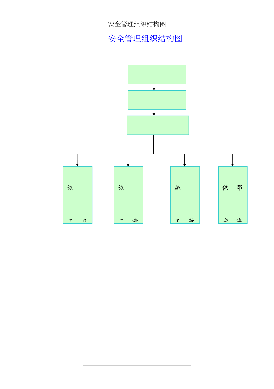 安全管理组织结构图.doc_第2页