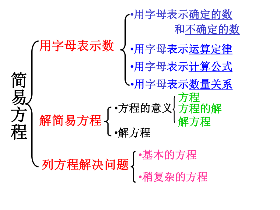 新人教版五年级上册简易方程整理与复习ppt课件.ppt_第2页