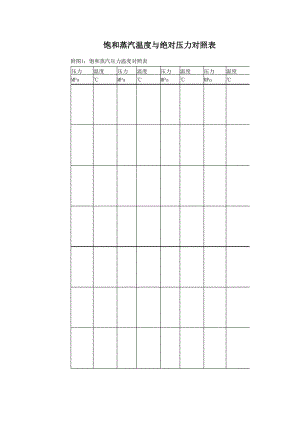 饱和蒸汽温度与压力对照表.pdf