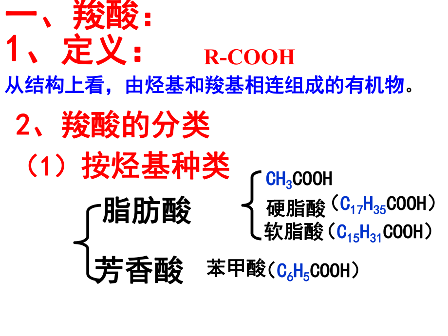 《羧酸-酯》-课件2.ppt_第2页