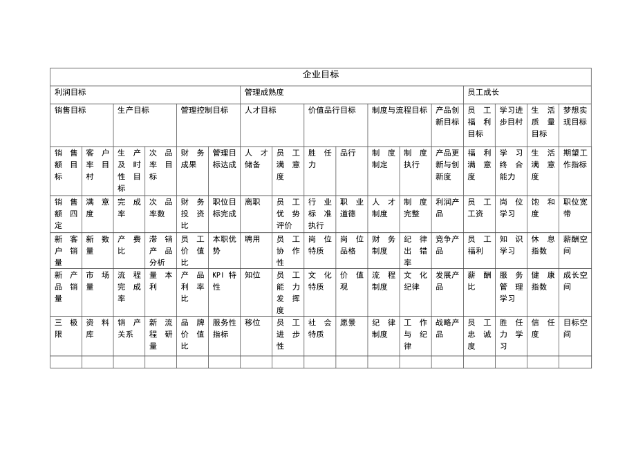 6G管控绩效考核系统相关配文控9目标书简版.doc_第1页