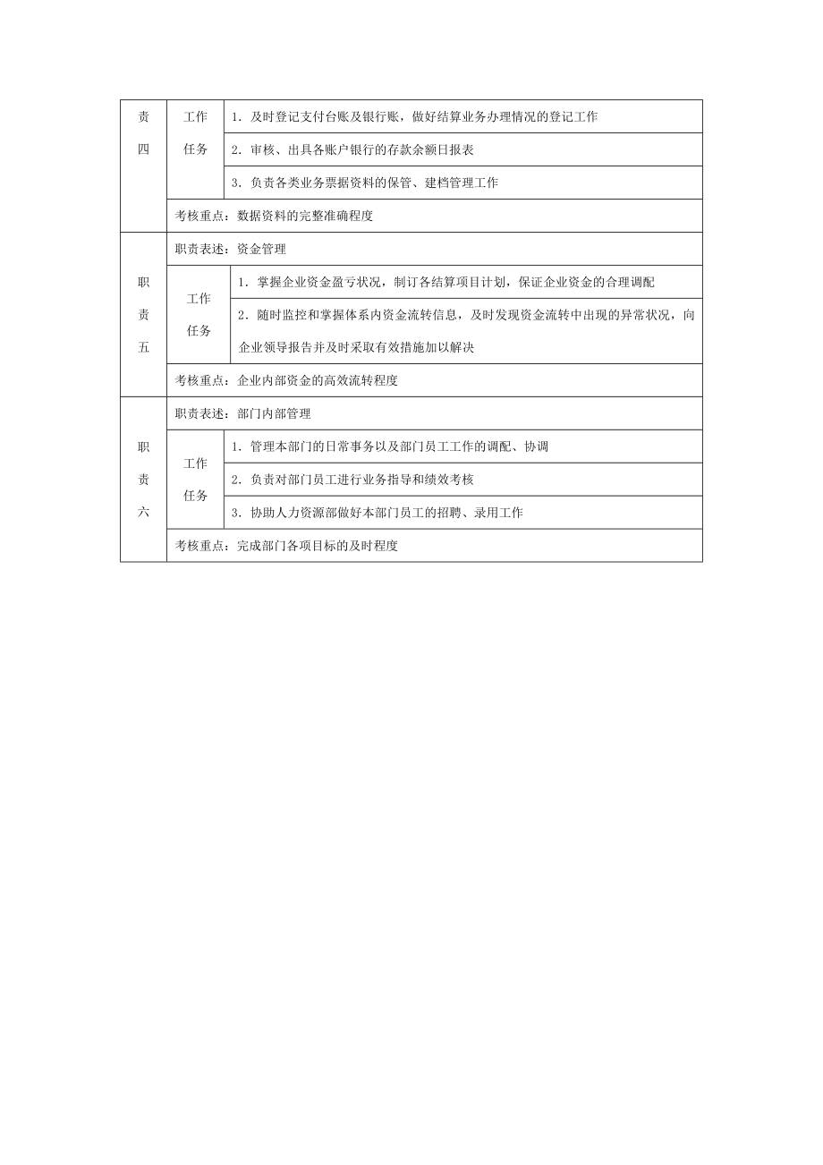 6G管控岗位职责说明书部门经理职位说明书 结算部经理职位说明书.doc_第2页