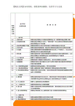 财政总预算会计科目表.doc