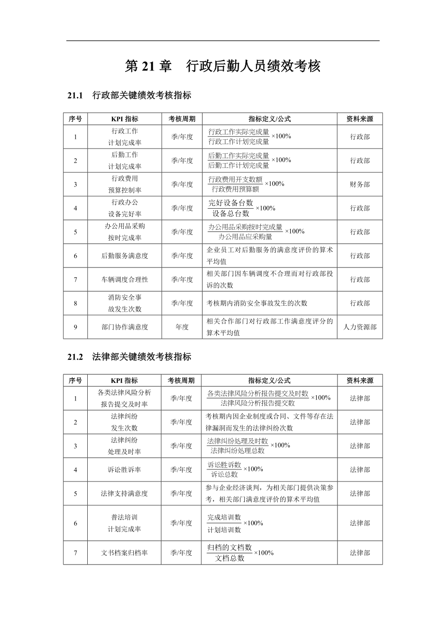 企业运营公司制度工厂流程行政人力资源资料 第21章行政后勤人员绩效考核(DOC 5).doc_第1页