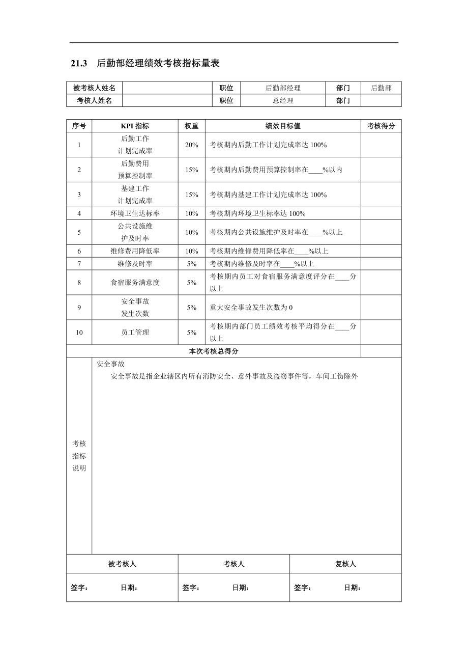 企业运营公司制度工厂流程行政人力资源资料 第21章行政后勤人员绩效考核(DOC 5).doc_第2页