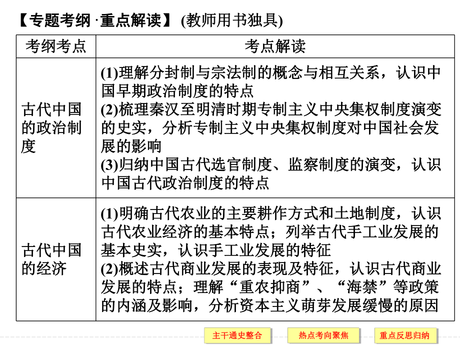 高三历史二轮复习课件ppt.ppt_第2页