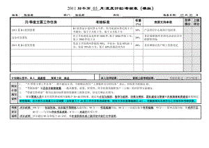 6G管控绩效考核中层主管物流部模拟绩效考核表陈家君.doc