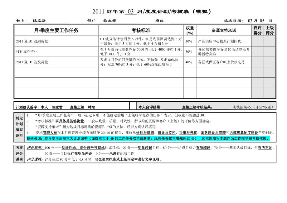 6G管控绩效考核中层主管物流部模拟绩效考核表陈家君.doc_第1页