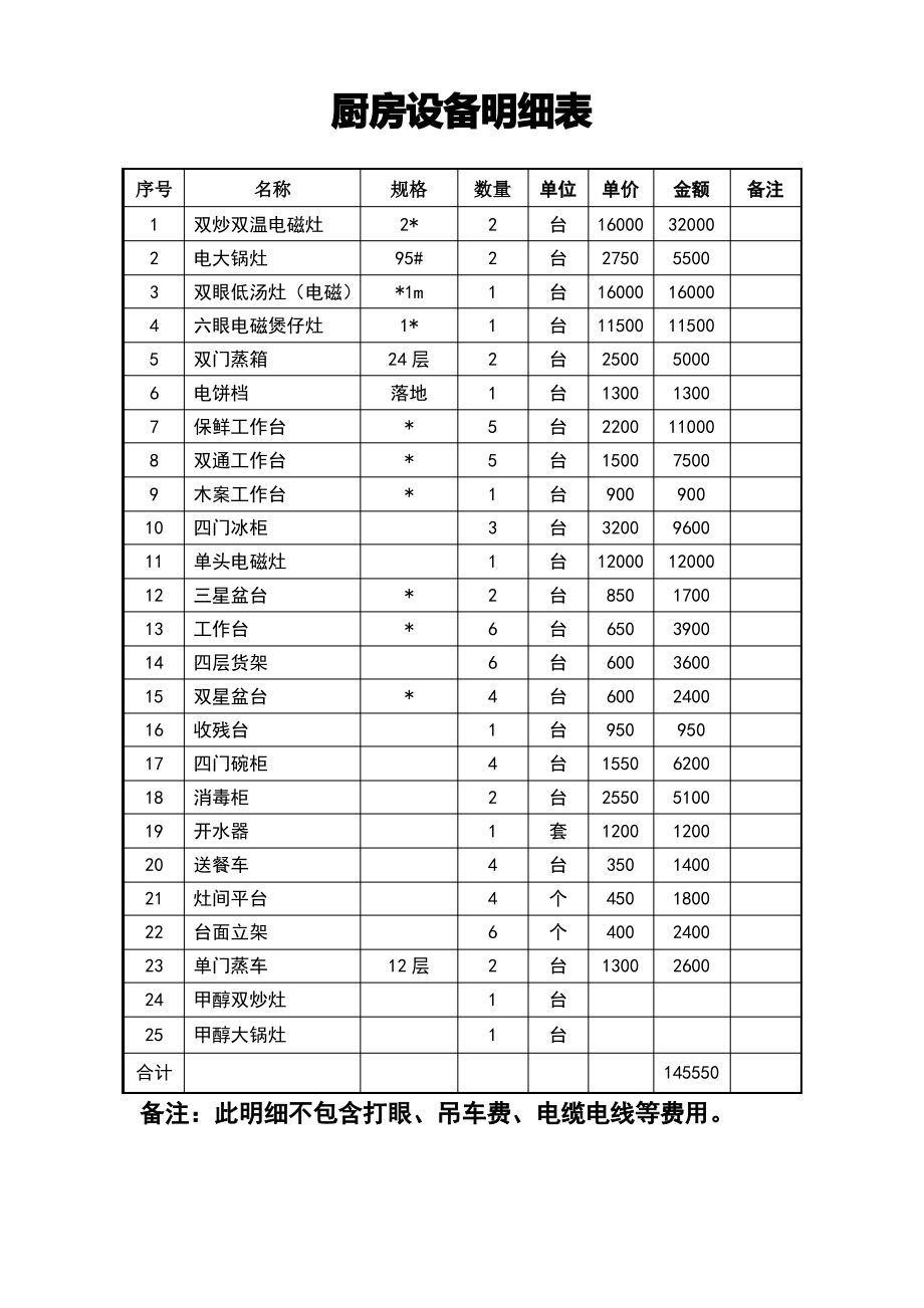 厨房设备明细表.pdf_第1页