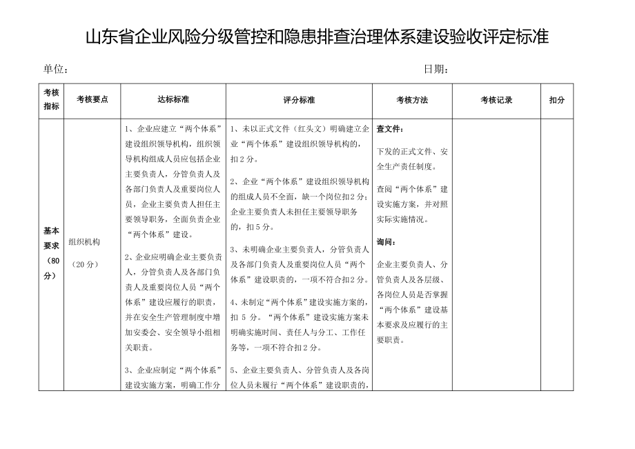 山东省企业风险分级管控和隐患排查治理体系建设验收评定标准.pdf_第1页