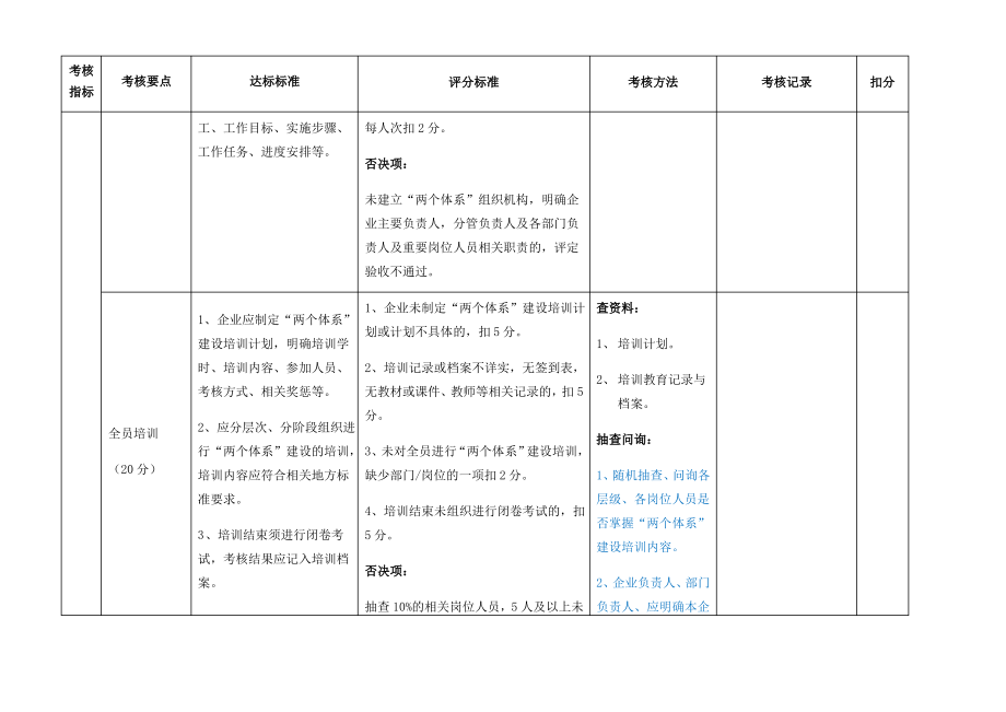 山东省企业风险分级管控和隐患排查治理体系建设验收评定标准.pdf_第2页