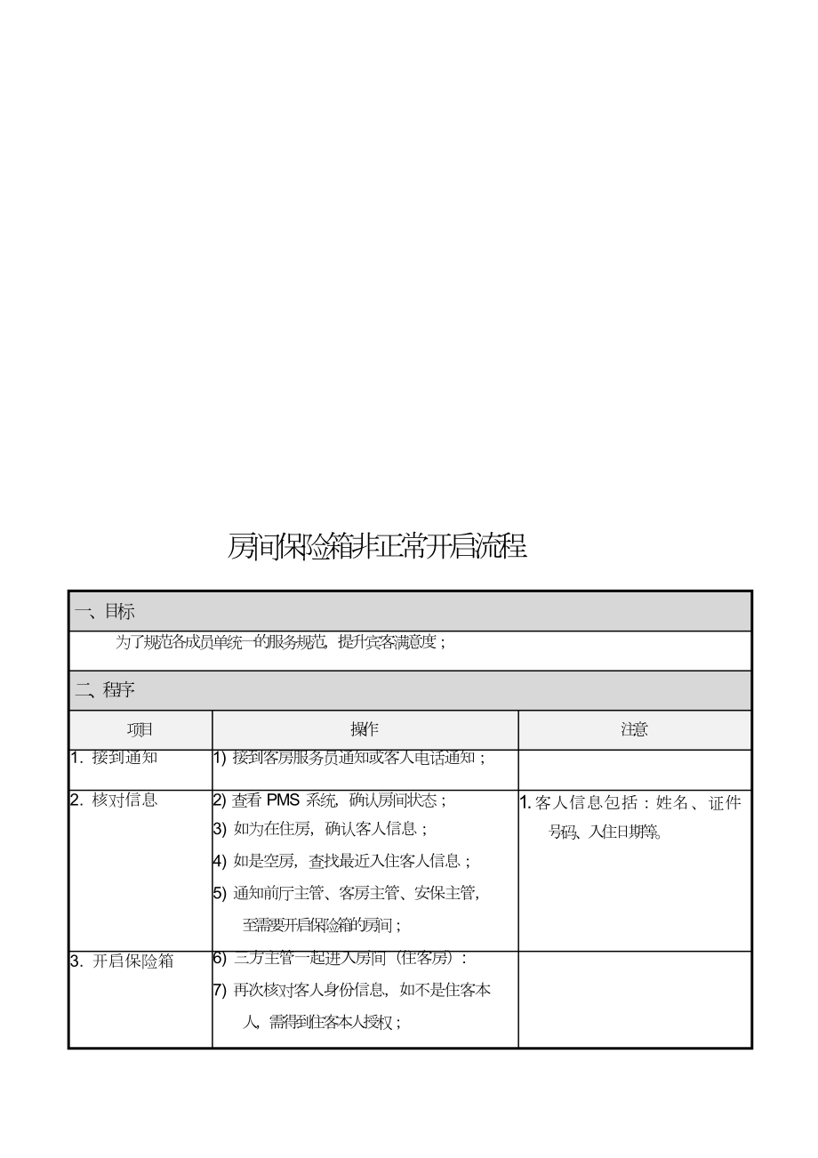 宾馆前台员工当班培训入职文档资料酒店前厅手册 （FO-SOP-019）房间保险箱非正常开启流程.doc_第1页