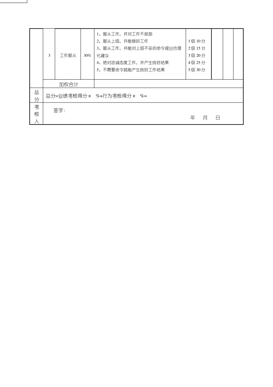 商务部专员绩效考核指标量表.pdf_第2页