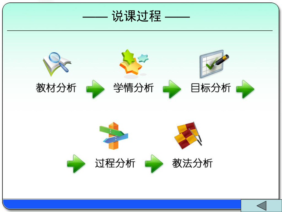 《直线的点斜式方程》说课课件1.ppt_第2页