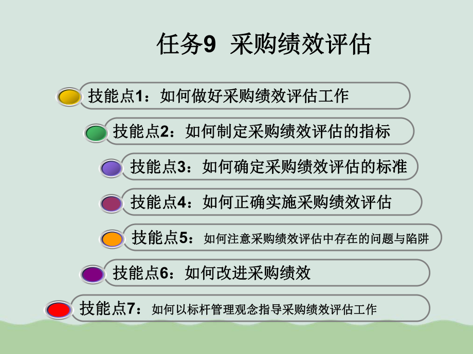 采购绩效评估讲义课件PPT.ppt_第1页