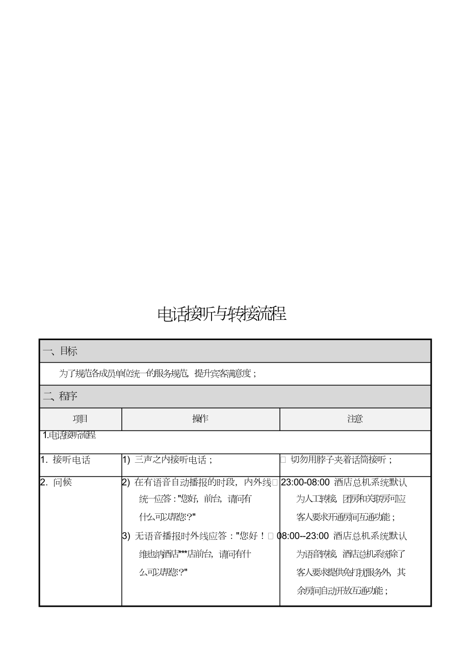 宾馆前台员工当班培训入职文档资料酒店前厅手册 （FO-SOP-001）电话接听与转接流程.doc_第1页