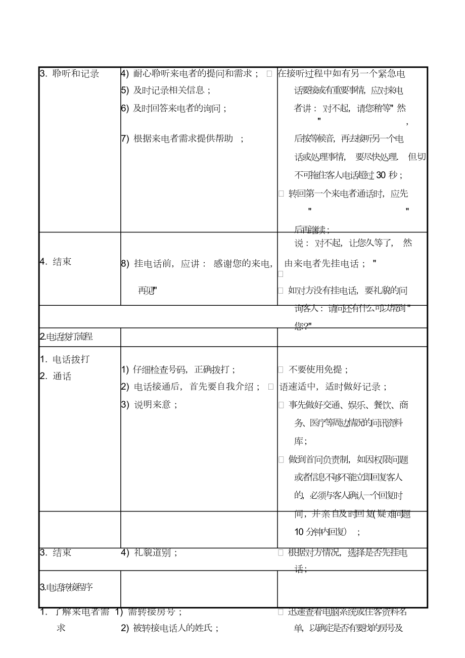 宾馆前台员工当班培训入职文档资料酒店前厅手册 （FO-SOP-001）电话接听与转接流程.doc_第2页