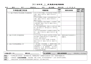 6G管控绩效考核高层主管绩效考核表(适合管理人员)研发中心.doc