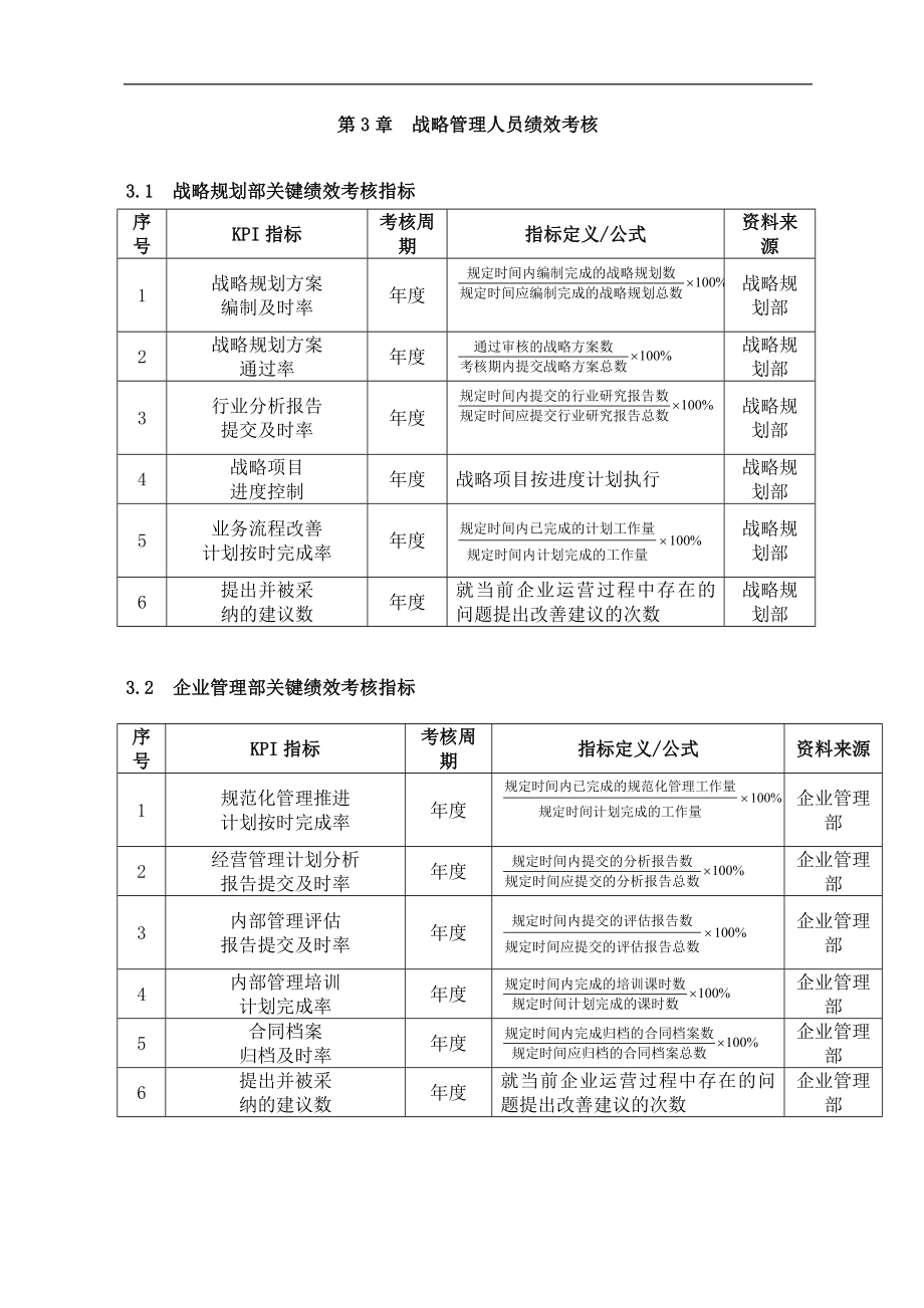 企业运营公司制度工厂流程行政人力资源资料 第03章战略管理人员绩效考核(DOC 6).doc_第1页