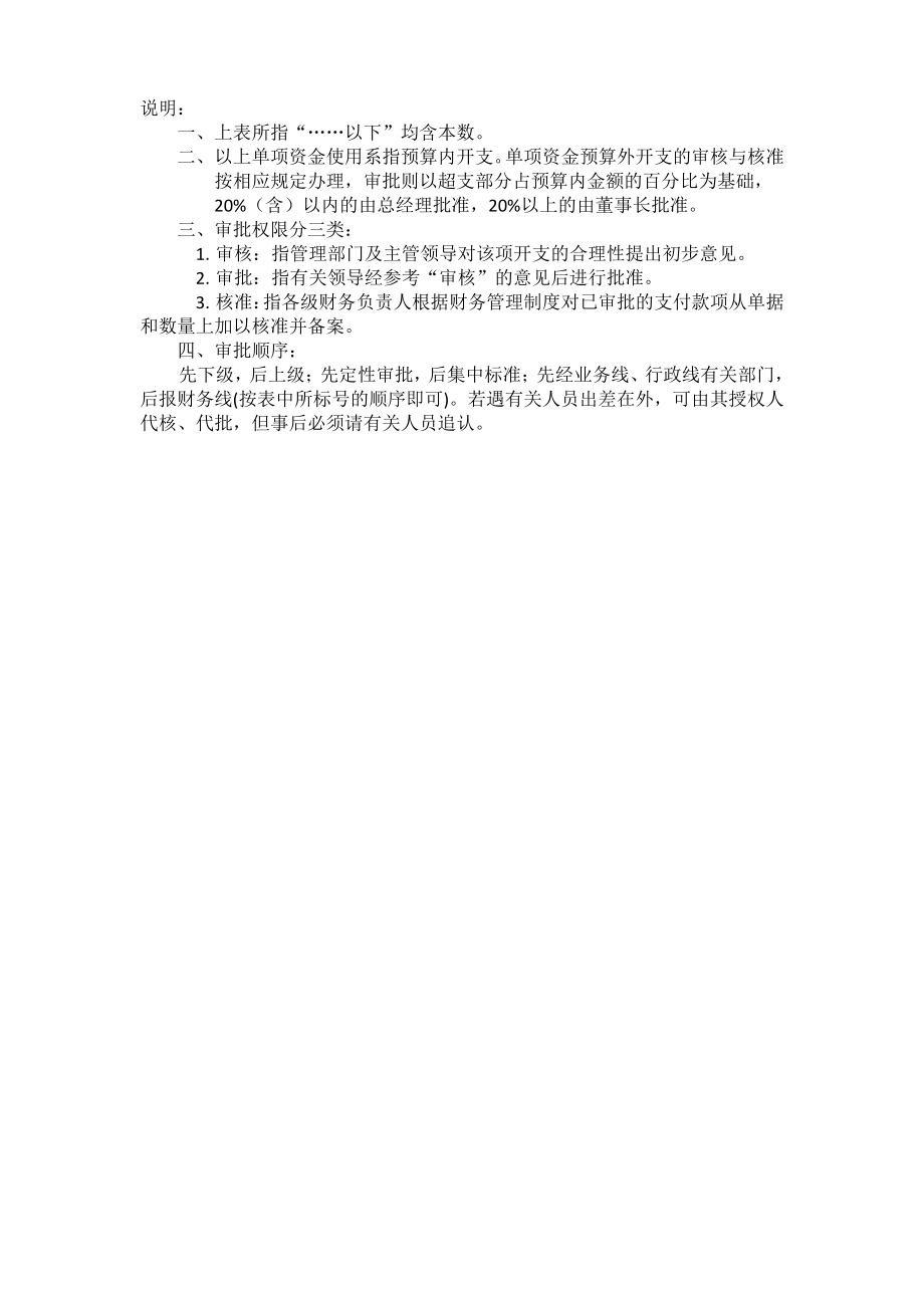 公司各类单项资金管理审批权限一览表.pdf_第2页