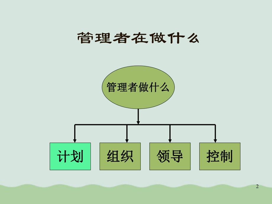 高级管理者的计划工作方法原则与活动步骤ppt课件.ppt_第2页