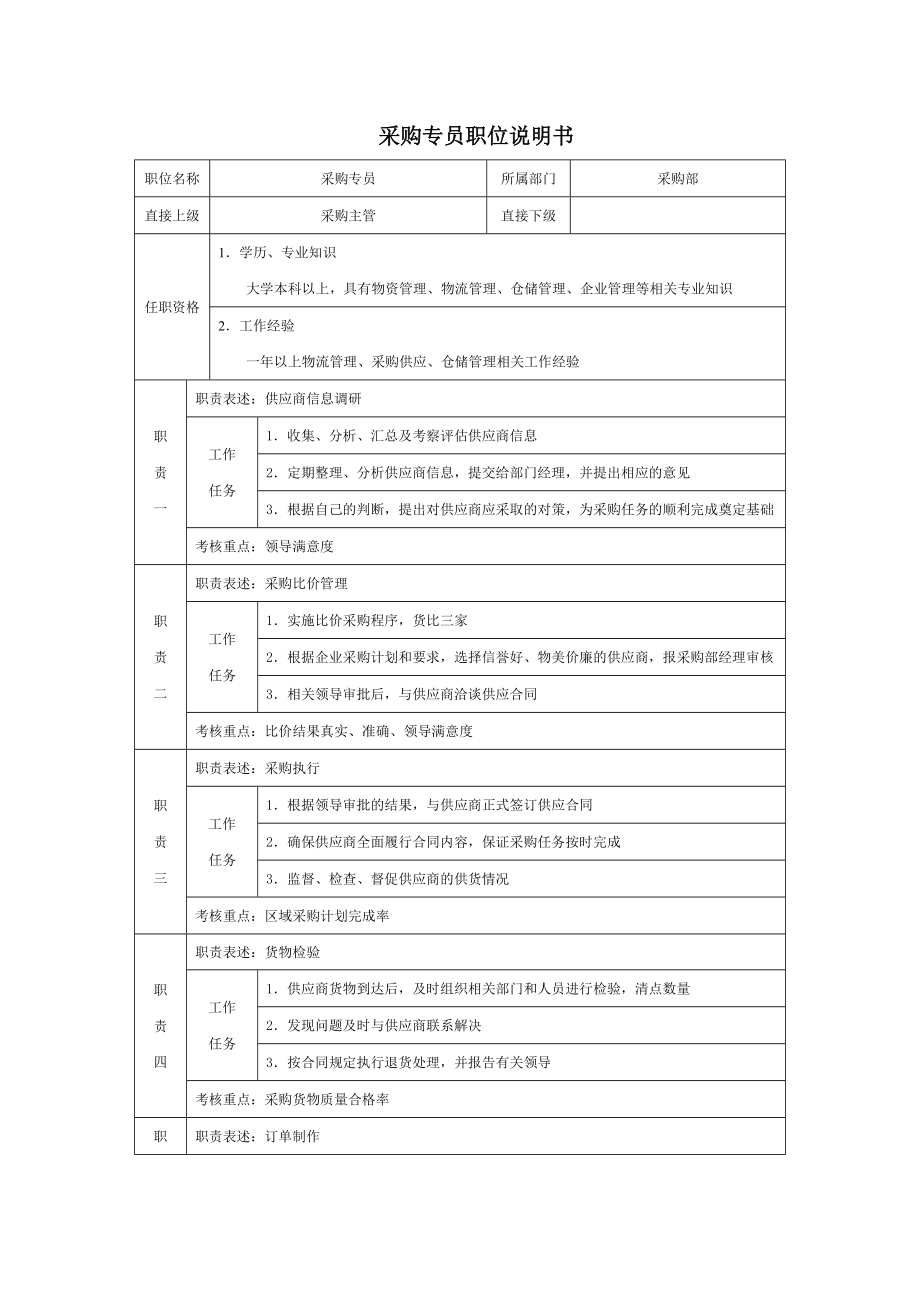 6G管控岗位职责说明书基层职位说明书 采购专员职位说明书.doc_第1页