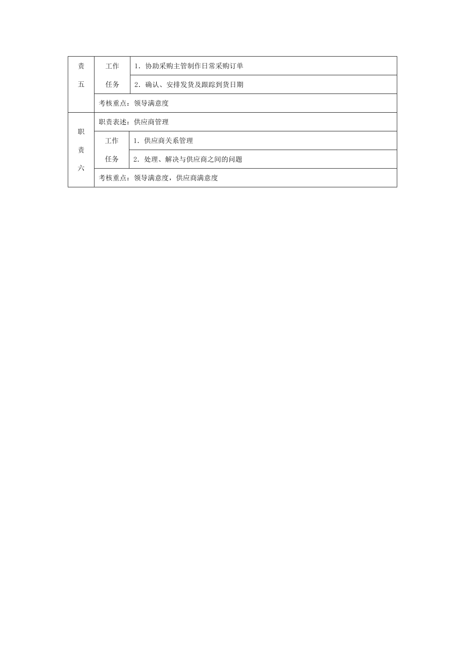 6G管控岗位职责说明书基层职位说明书 采购专员职位说明书.doc_第2页