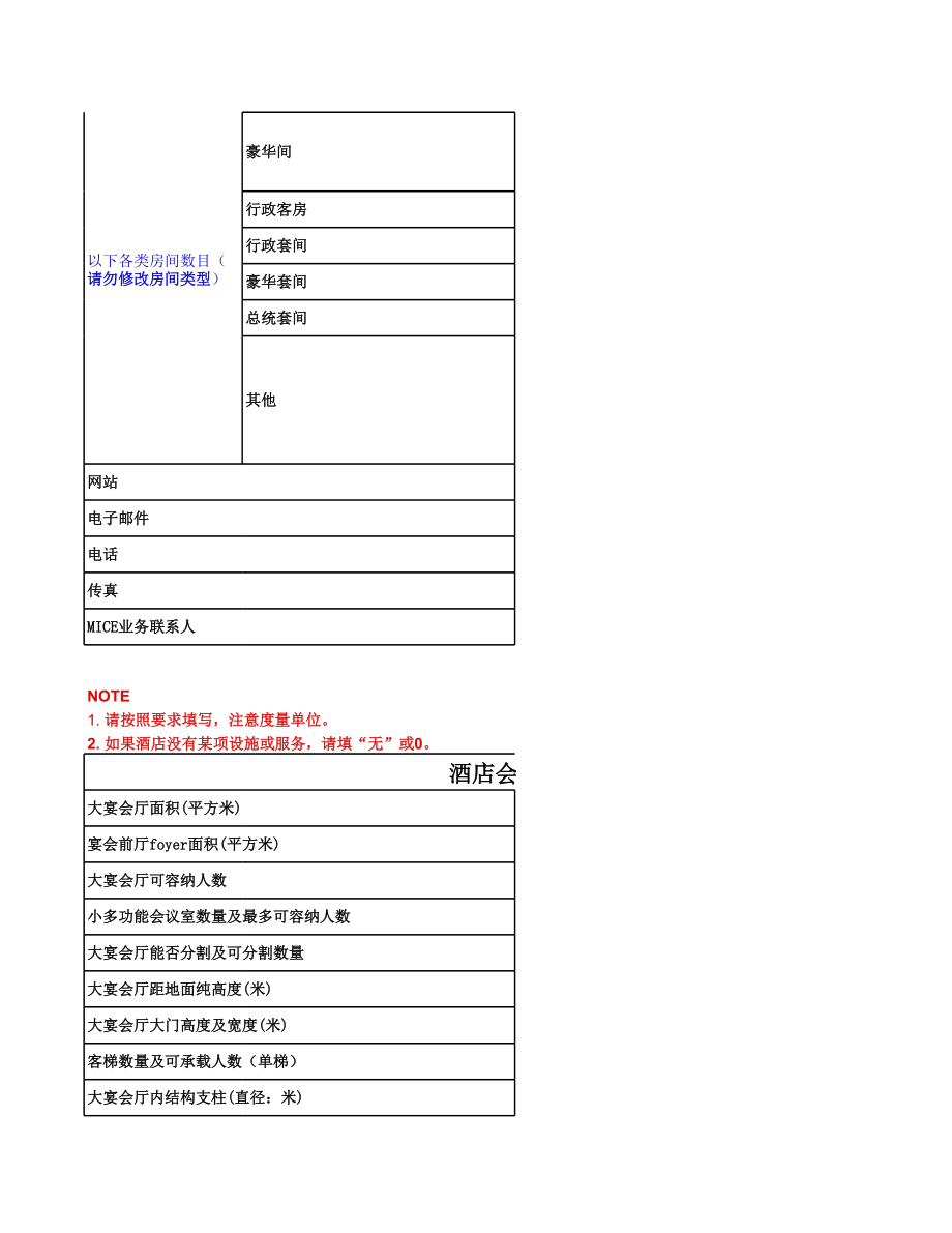 国际联号酒店前厅客房营销礼宾财务运营管理资料 MICE Info.xls_第2页