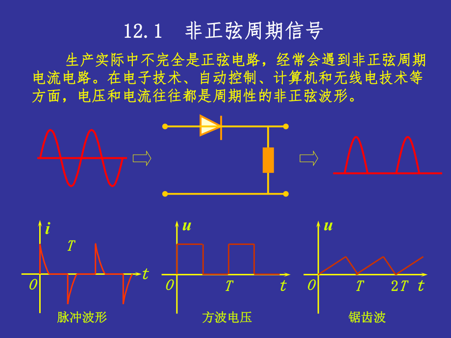 非正弦周期电流电路分析(专业)ppt课件.ppt_第2页