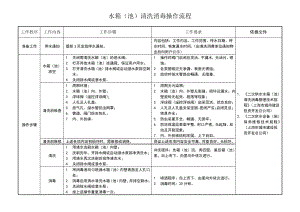 水箱清洗消毒操作流程及方法.pdf