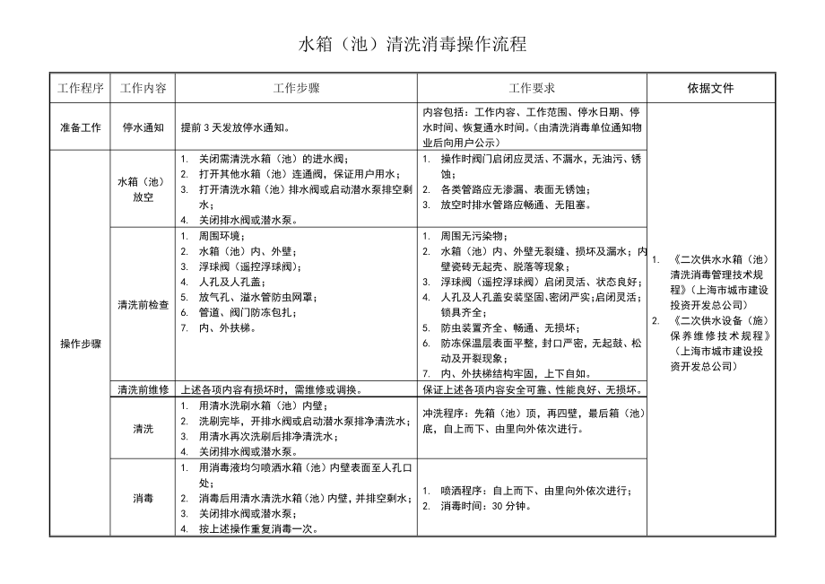 水箱清洗消毒操作流程及方法.pdf_第1页