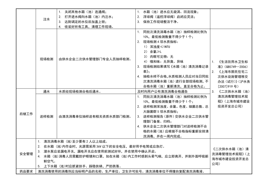 水箱清洗消毒操作流程及方法.pdf_第2页