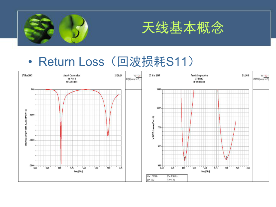 手机天线原理和设计ppt课件.ppt_第2页