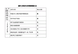 精益生产改善提案.pdf