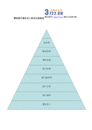 酒店员工培训规划.doc