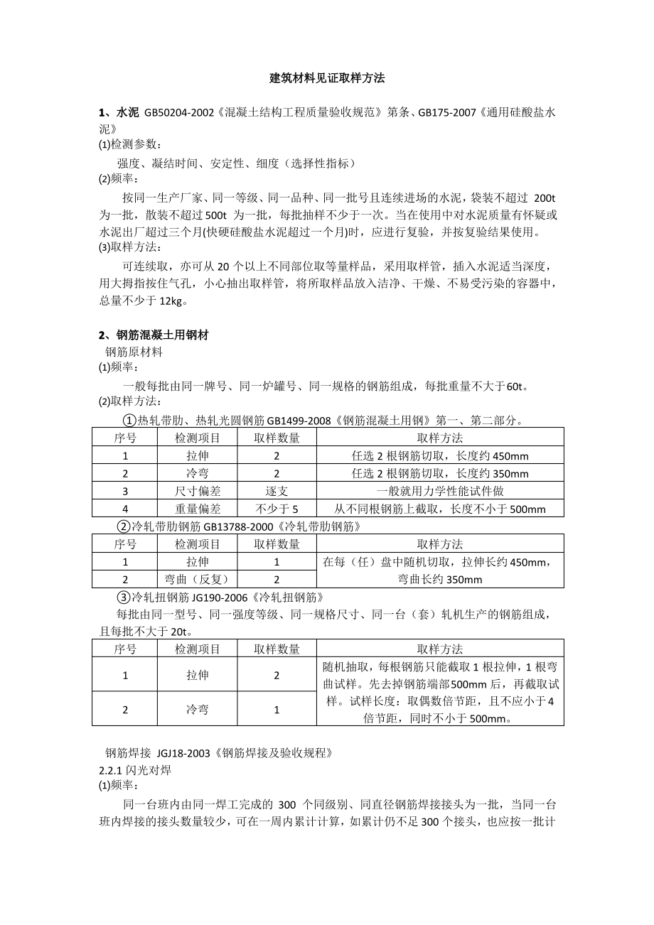 建筑材料见证取样规范.pdf_第1页