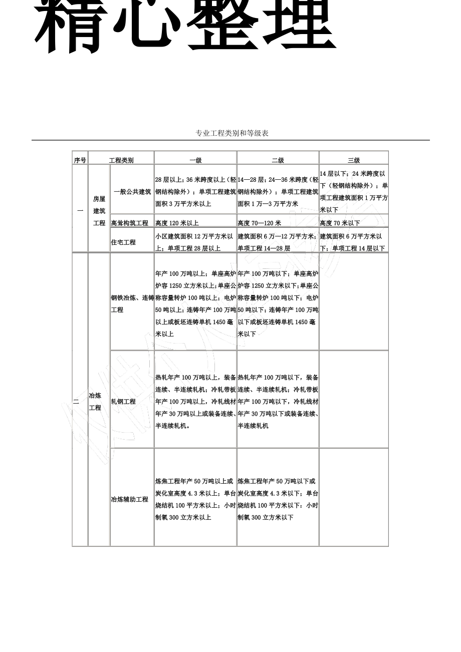 专业工程类别和等级表.pdf_第1页