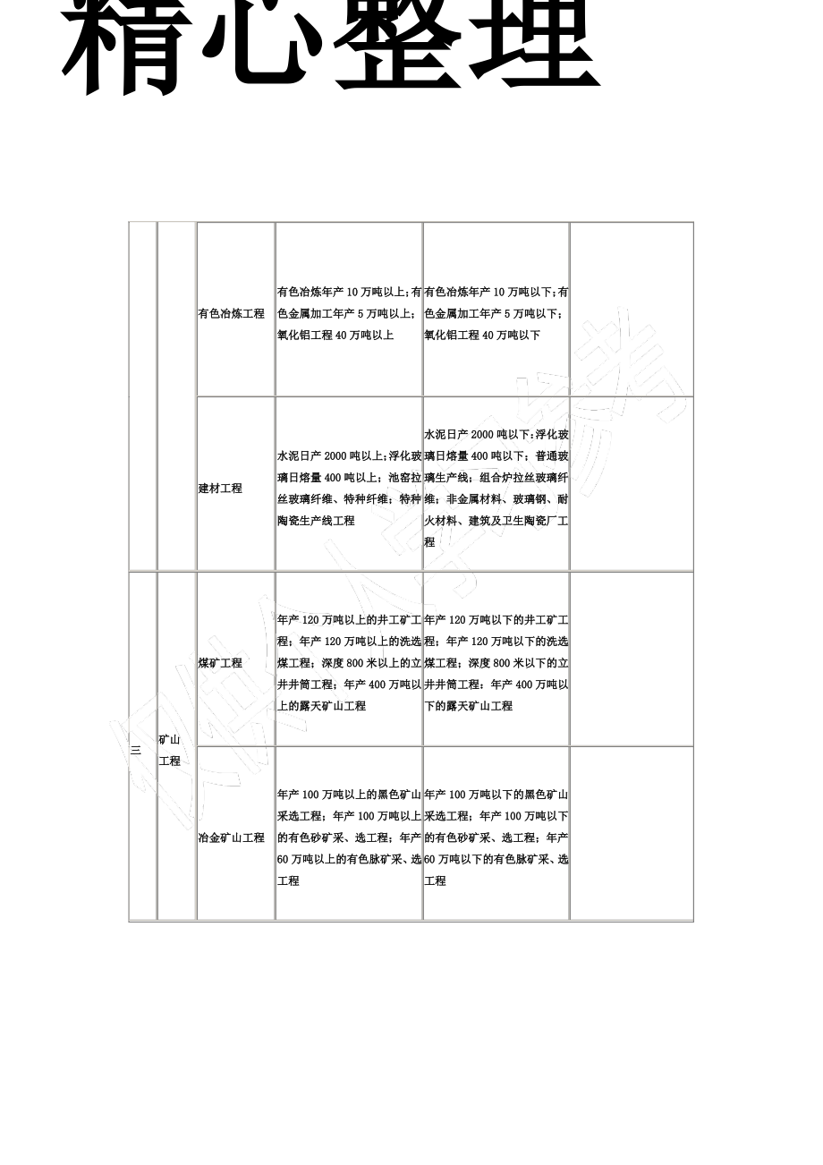 专业工程类别和等级表.pdf_第2页