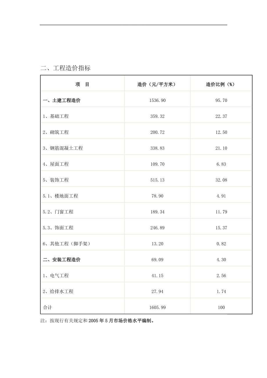 独立别墅造价指标分析.doc_第2页