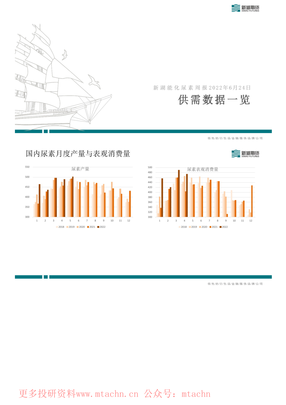 20220624-新湖期货-能化尿素周报.pdf_第2页