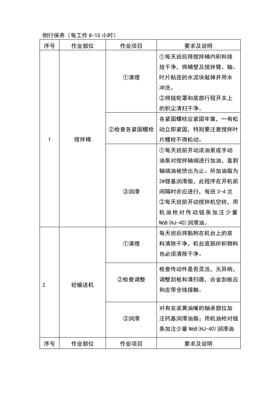 砼搅拌站安全操作规程及维护保养.pdf_第2页